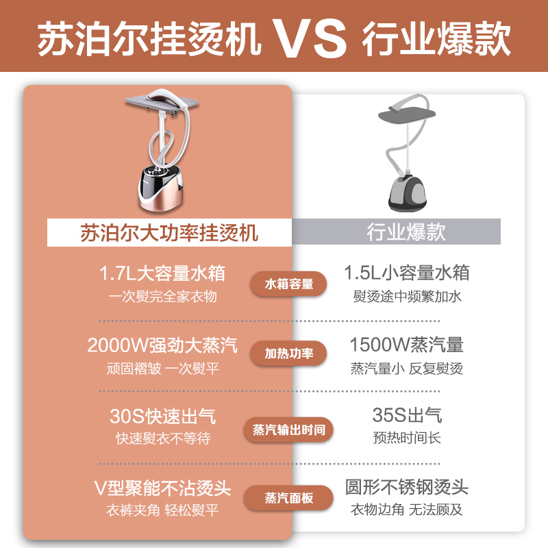 苏泊尔生活电器旗舰店苏泊尔挂烫机家用蒸汽小型熨斗烫衣服手持熨烫机商用服装店烫衣机0