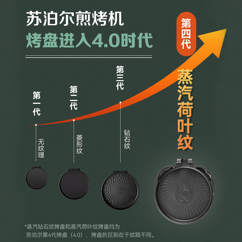 苏泊尔生活电器旗舰店苏泊尔电饼铛家用双面加热34CM智能烙薄饼机多功能煎锅加深大烤盘3
