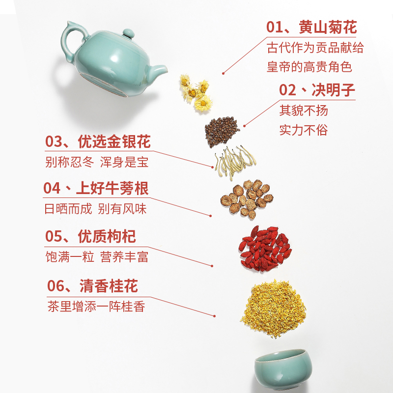 雷允上菊花枸杞决明子茶金银花菊花玫瑰花茶1盒装 - 图1