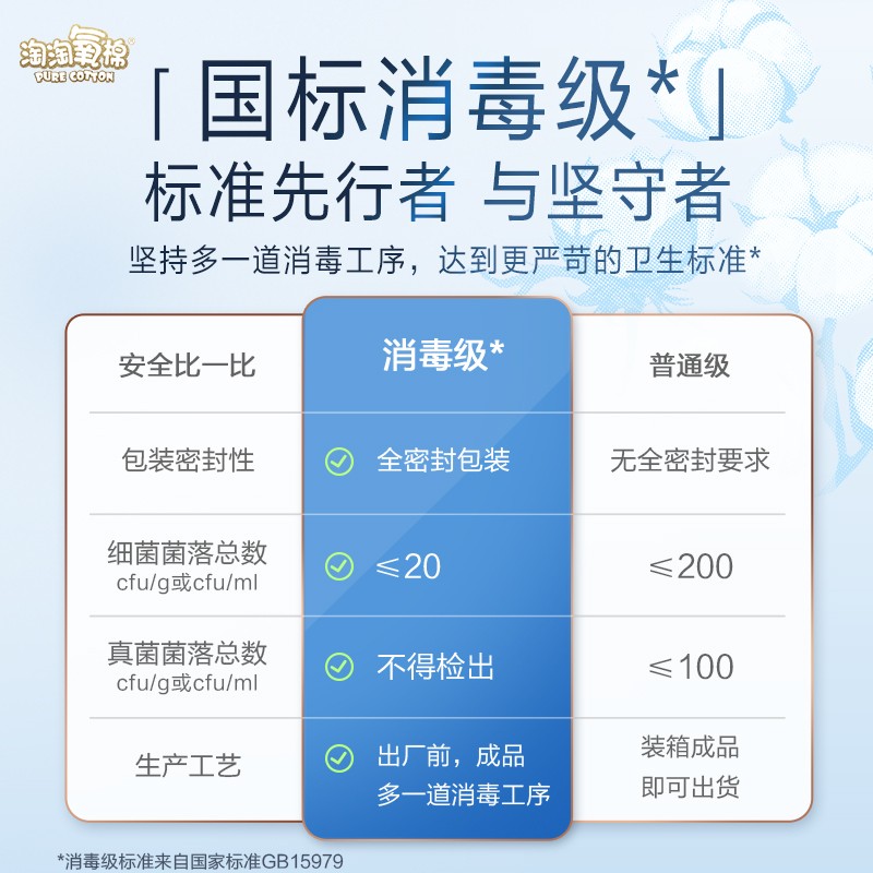 单品淘淘氧棉天山白消毒级纯棉卫生巾亲肤日用套组姨妈巾推荐-图2