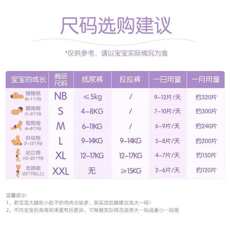 安儿乐干爽超薄拉拉裤加大码婴儿尿不湿安尔乐干爽超薄透气纸尿裤,淘宝优惠券,粉丝福利购,淘宝优惠卷