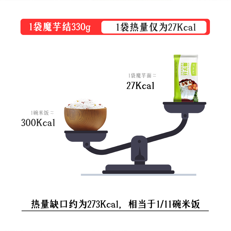 西南大学魔芋丝结0脂肪代餐低卡饱腹主食即食免煮免泡