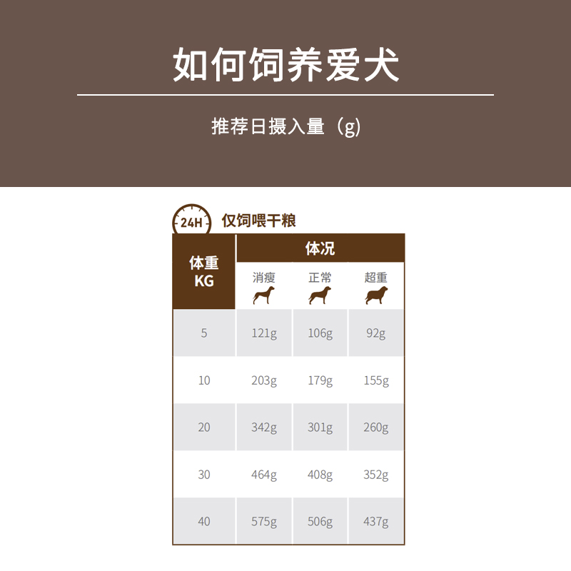 皇家狗粮LF22慢性胰腺炎胃炎成犬低脂易消化全价处方粮1.5KG/6KG-图1