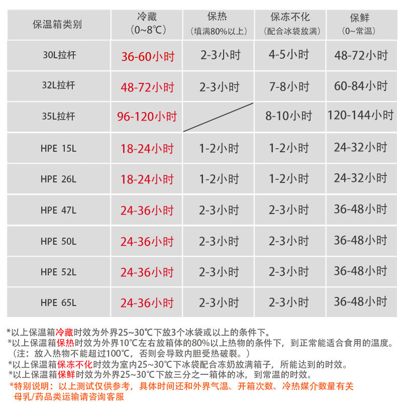 拉杆保温箱冷藏箱家用车载户外冰箱钓鱼便携保鲜食品商用摆摊冰桶-图1