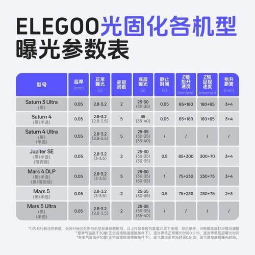 ELEGOO/爱乐酷光固化3D印表机耗材通用光敏类ABS树脂500G/1000G - 图3
