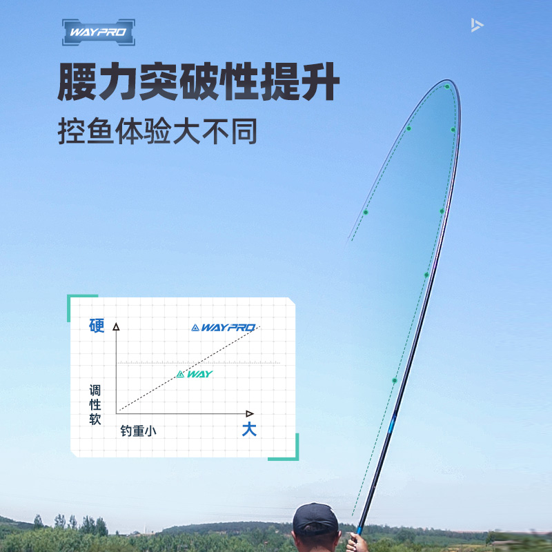 创威waypro鱼竿手杆超轻超硬28调台钓竿鲢鳙竿轻量综合大物钓鱼竿