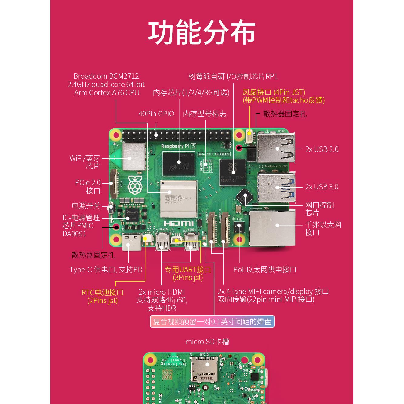 树莓派5 4b 视觉8g 4g套件raspberry pi 4开发板 主板 5代 5b - 图1