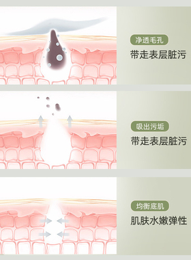 控油去黑头｜茶泥清洁净颜面膜