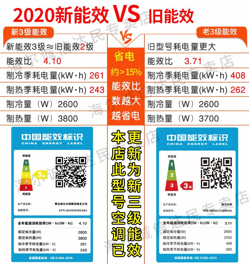 海尔大1p变频挂机壁挂冷暖空调 海尔诚信达民空调