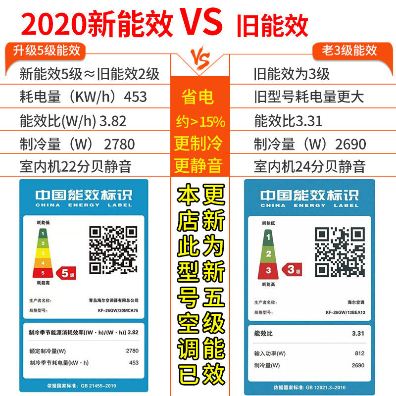 haier /海尔大1匹p单冷空调 海尔诚信达民空调