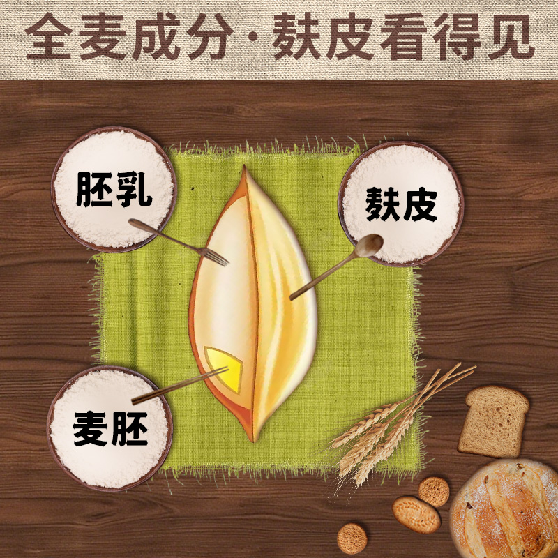 Developed whole wheat flour contains dietary fiber and original wheat flavor