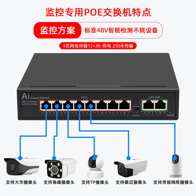 奕绅 poe交换机10口p0e供电监控专用4/5/6/9/12/16/24口千兆国标四/八口8路 - 图2