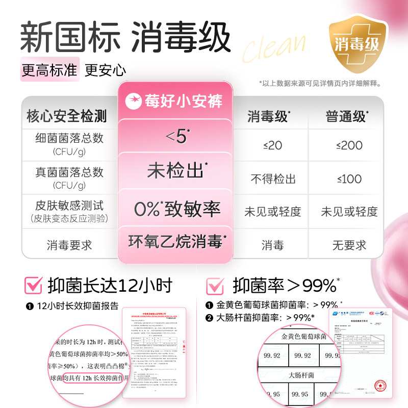 [消毒级]凸凸棉安睡裤女经期用防侧漏卫生巾姨妈夜安裤大码安心裤,淘宝优惠券,粉丝福利购,淘宝优惠卷