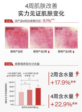 纽瑞达舒缓修护保湿面霜