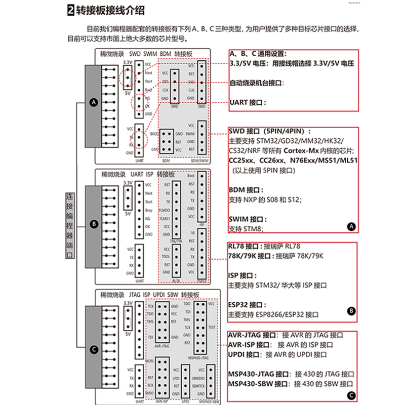 RL78 R7FA2E1离线编程器下载器万能脱机烧录器烧写器 - 图1