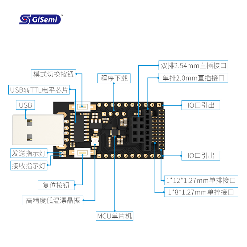 集芯微G06-VTB07适用于G01/G07/GS4432系列模块|可视化测试底板 - 图2