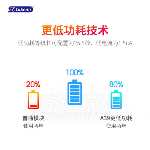 集芯微第三代LoRa模块无线接收透传模块串口射频中继组网主从模式 - 图1
