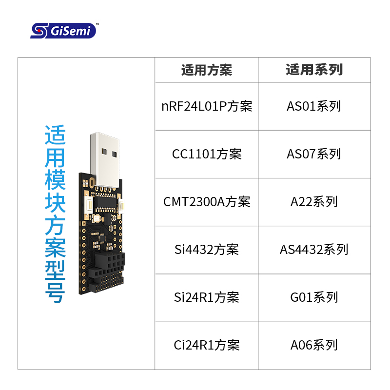 集芯微G06-VTB07适用于G01/G07/GS4432系列模块|可视化测试底板 - 图1