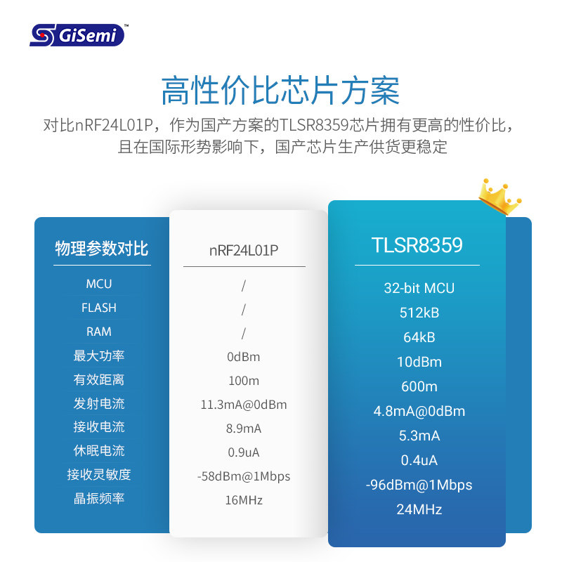 2.4G无线串口收发透传模块TLSR8359替nRf24l01芯片可通信UART接口,淘宝优惠券,粉丝福利购,淘宝优惠卷