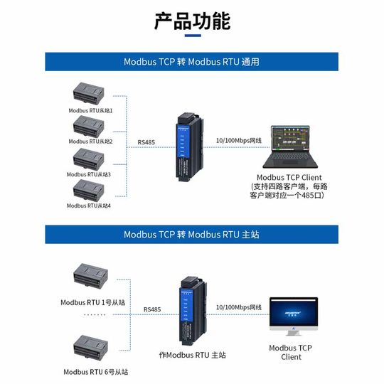 艾莫迅 4四多路rs485转以太网模块串口服务器modbus rtu转tcp工业级网络通讯物联网关稳定通信 RS485-ETH-M04