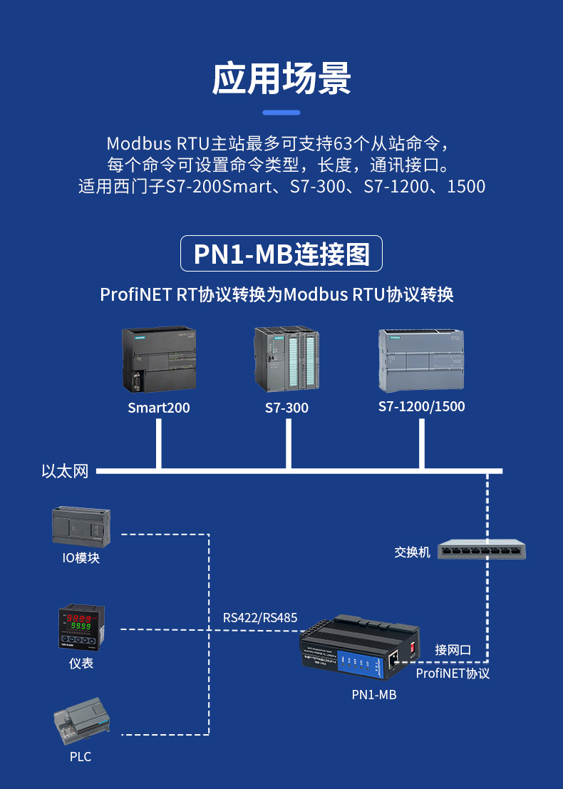 Profinet转modbus rtu 485网关网桥通信协议转换器采集模块 - 图2