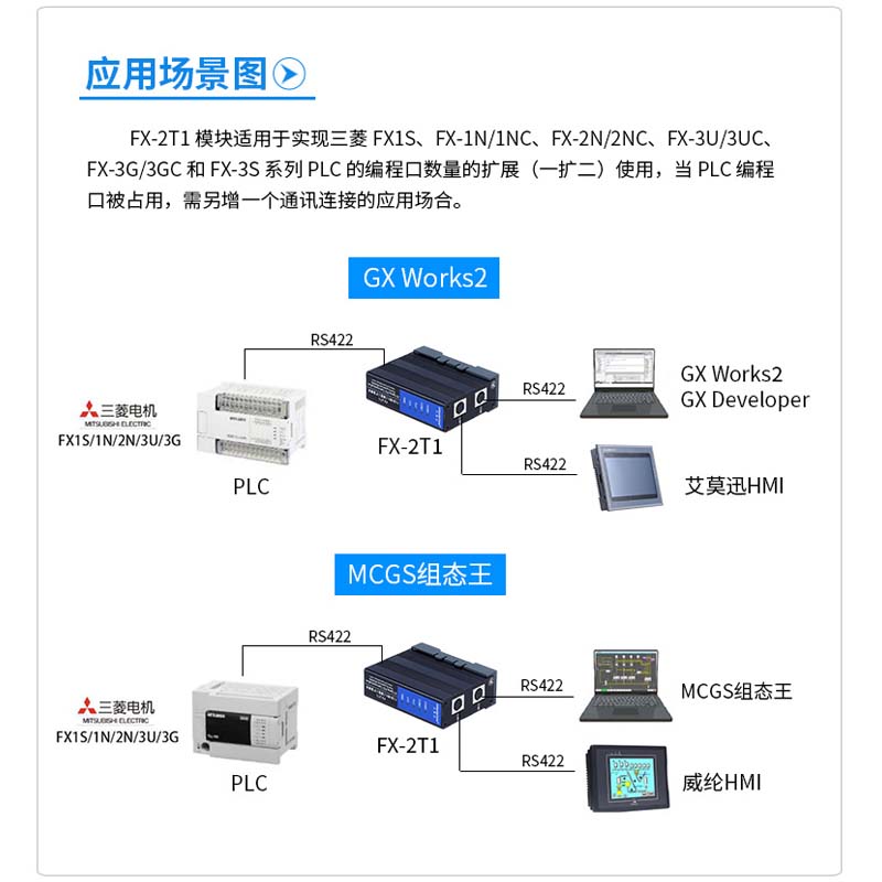 艾莫迅适用三菱plc转以太网FX3U/1N/2N无线通讯扩展模块ETH-FX-2P - 图1