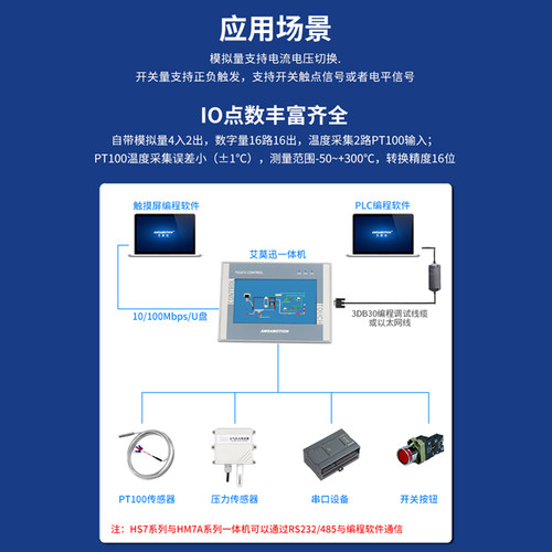 艾莫迅适用三菱plc触摸屏一体机4.3/7寸国产工业FX3U可编程控制器 - 图1