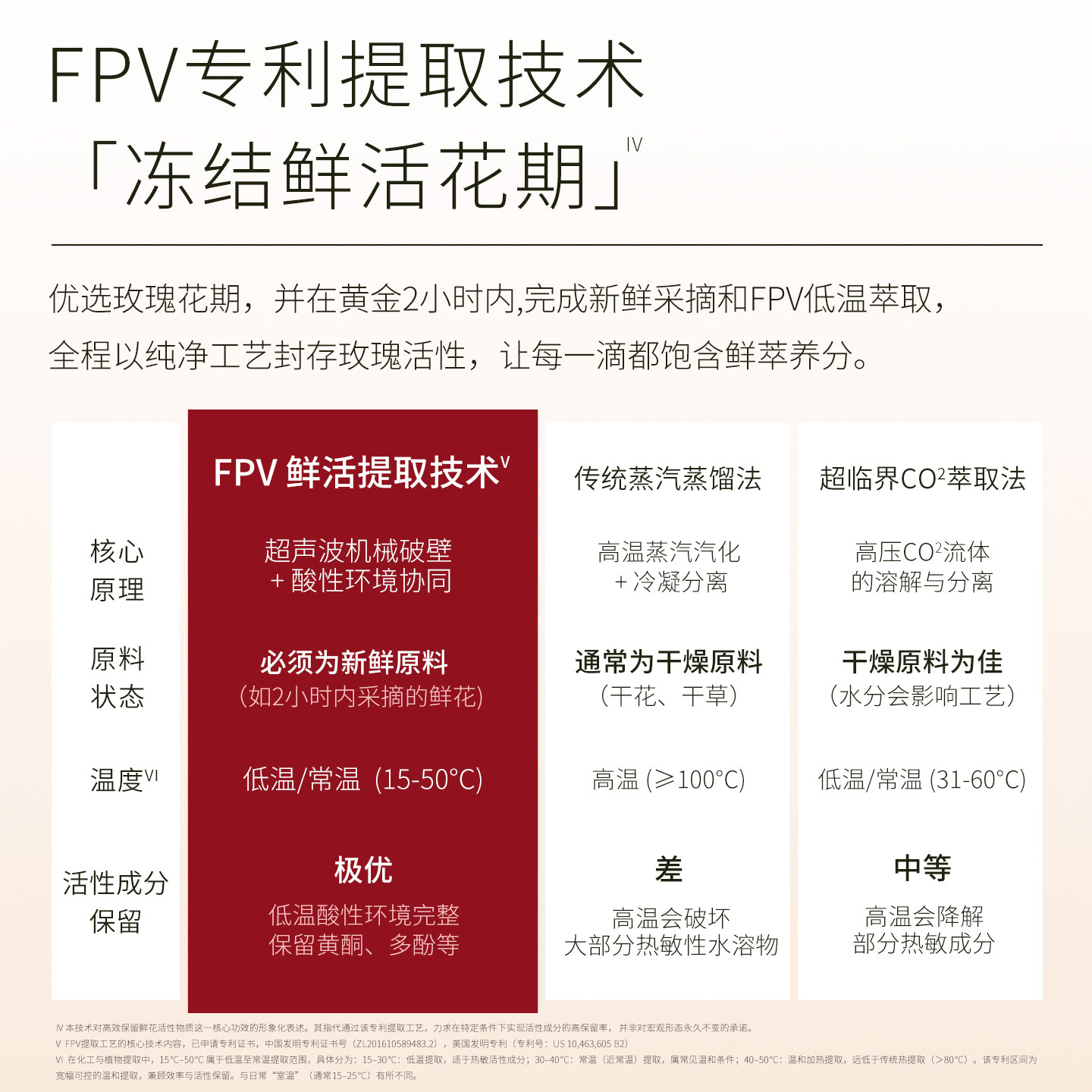 【临期】诗丽缤纷玫瑰赋活爽肤水补水喷雾保湿水发光精华水化妆水