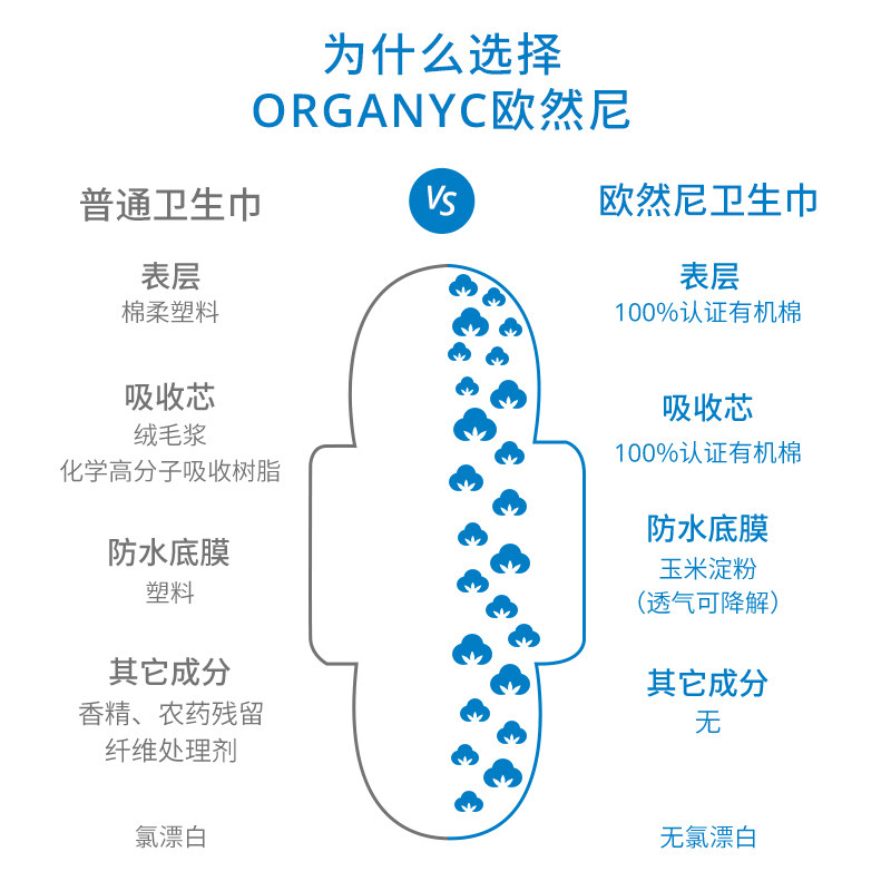 organyc欧然尼敏感肌进口透气54片 organyc海外卫生巾