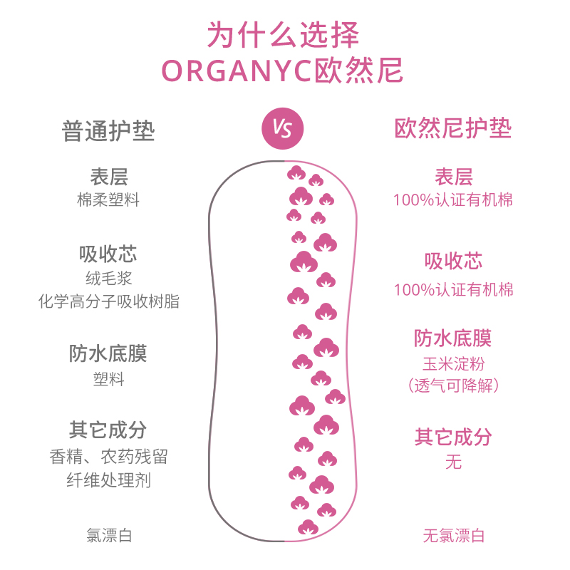 Organyc欧然尼欧洲进口护垫有机纯棉芯超薄透气迷你卫生巾拍3盒-图1