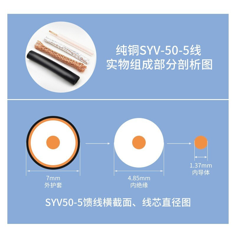 海乐SYV50-5射频线馈线双层屏蔽铜芯直径1.37mm纯铜128编100米/卷 - 图2