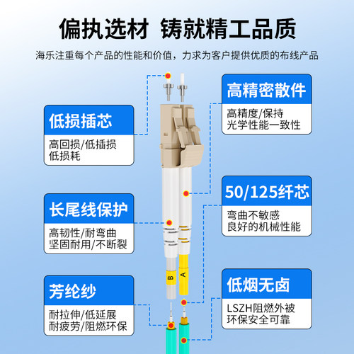 海乐万兆光纤跳线OM3多模双芯LC-LC-FC-LC-SC电信工程级网络收发器光纤尾纤连接跳线 - 图1