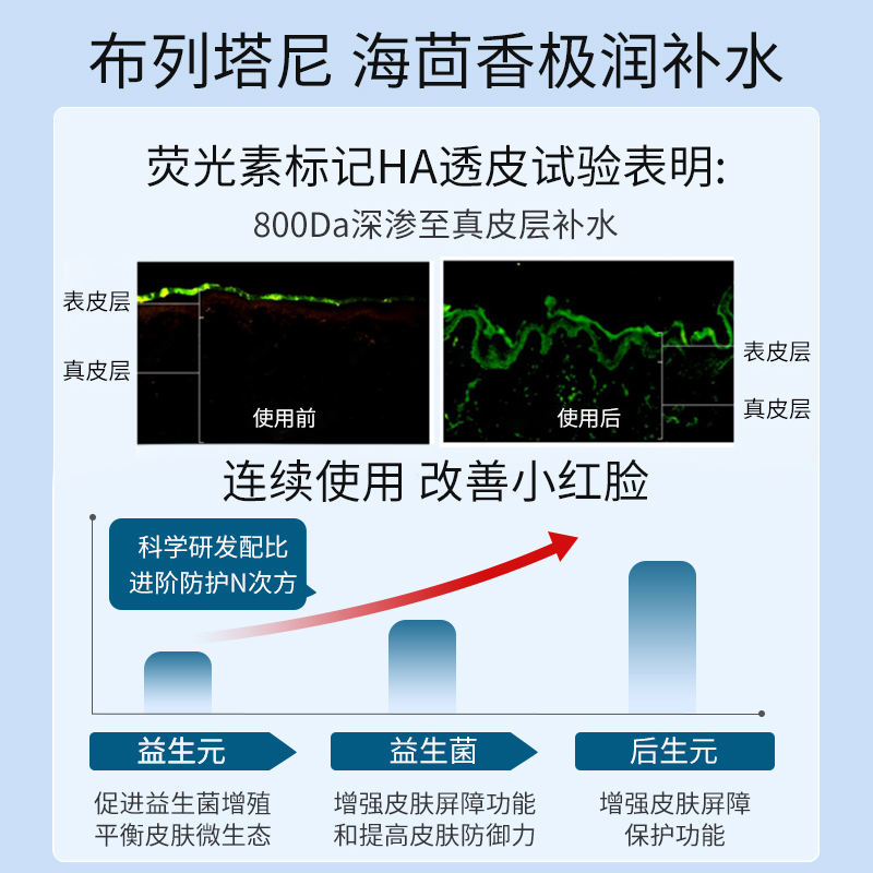 海茴香面霜女补水保湿滋润乳液干皮秋冬护肤品官方正品旗舰店男士-图1