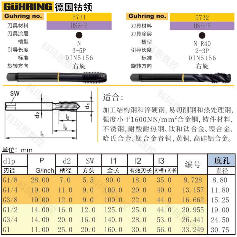 销德国进口钴领管用螺旋丝锥5732系列G18PF34管螺纹丝攻先端丝厂 - 图0