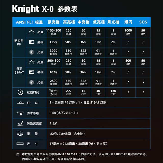 务本X0迷你手电筒强光充电户外小便携家用随身EDC拐角应急照明灯 - 图3