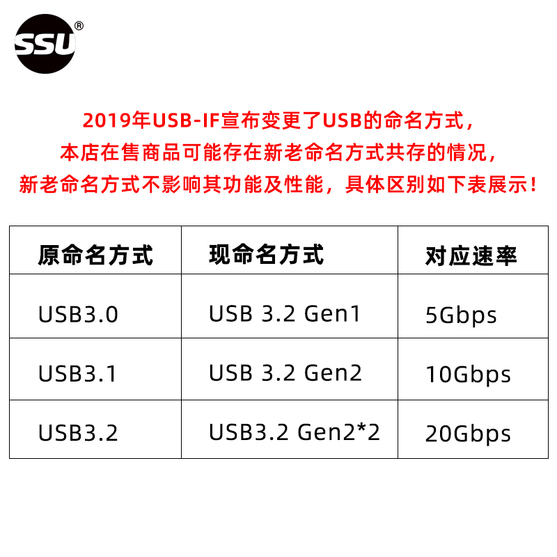 SSU PCI-E转USB3.0扩展卡4口台式电脑USB3.0前置19Pin转接扩展卡 - 图1