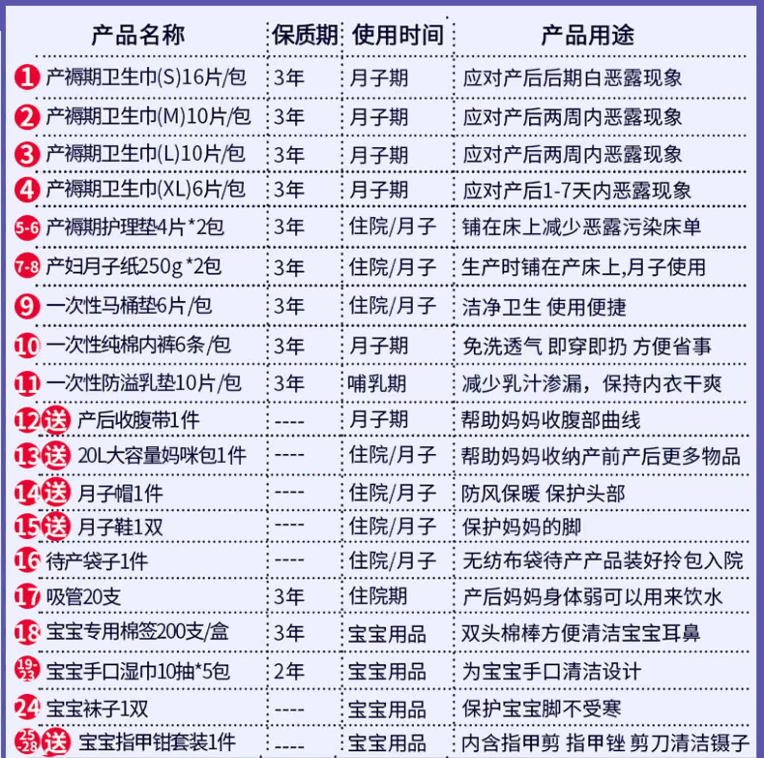 四季呵护夏季入院全套母子待产包 四季呵护待产包