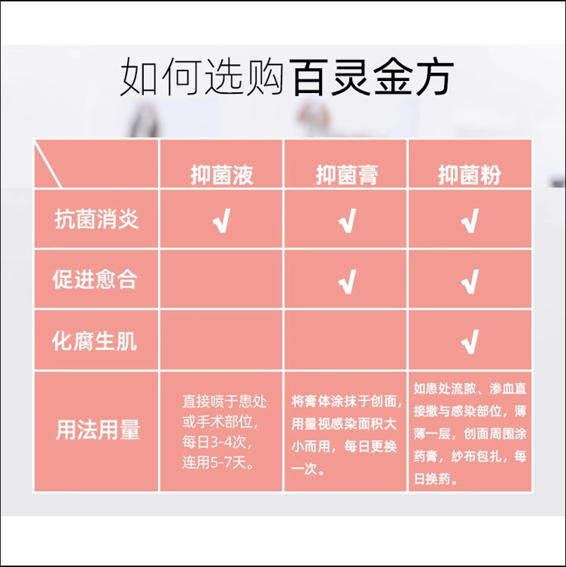 【和猫住】百灵金方抑菌膏伤口喷剂宠物狗猫咪皮肤绝育术后消炎药 - 图1