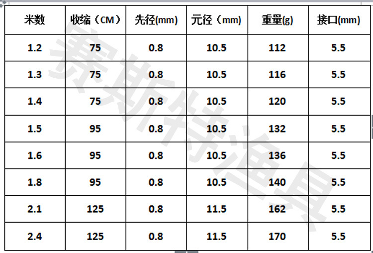 竿杆环筏竿伐八爪鱼2.4米1.8米实心瓷2.杆导海钓1米海1.5米海梢 - 图1