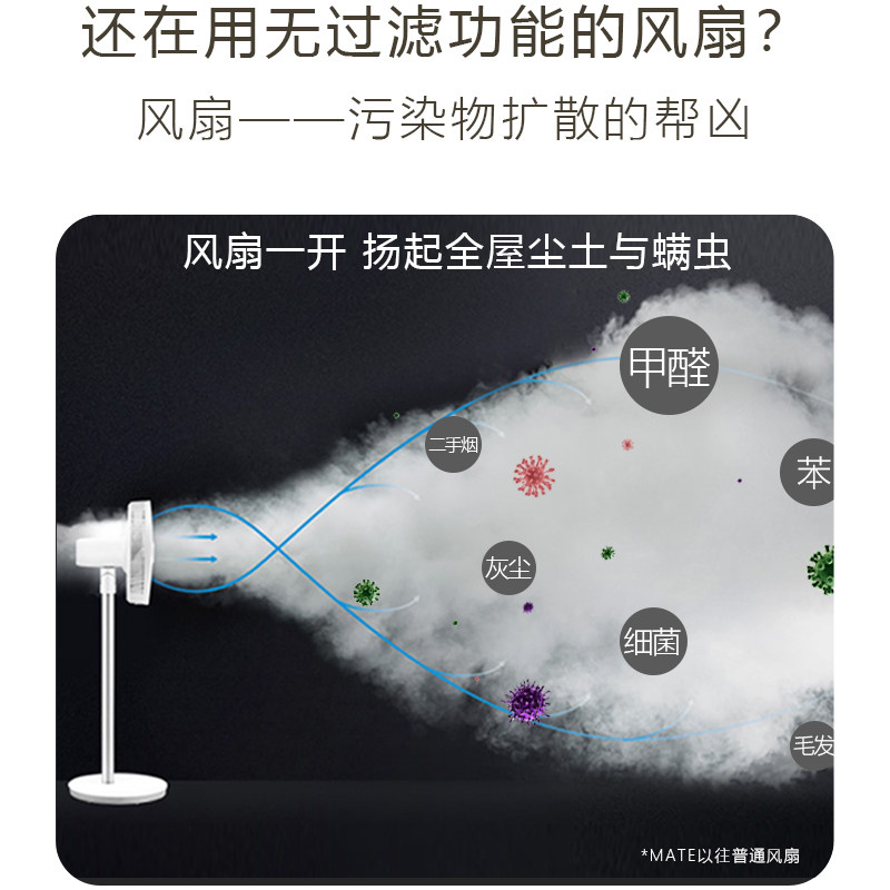 适配小米米jia净化器戴森风格无叶风扇纯净风有品APP智能控制