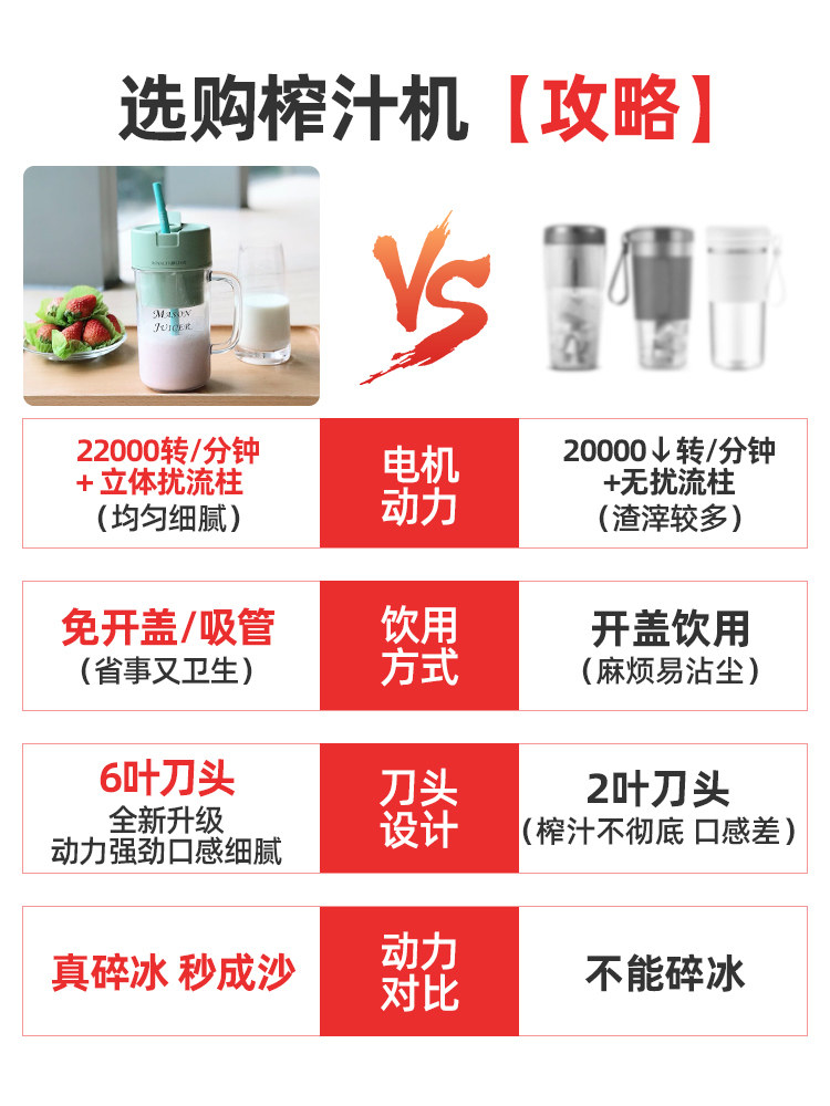 罗娅小型便携式榨汁杯果汁果汁机 royaltyline宝驰榨汁机
