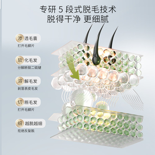 安牧丹脱毛膏女腋下温和有效四肢腋下净爽肤脱体毛Amtn官方旗舰店 - 图3