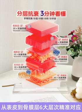 美容院分层抗衰讲解神器多维分龄抗衰项目搭配亚克力展示板咨询桌