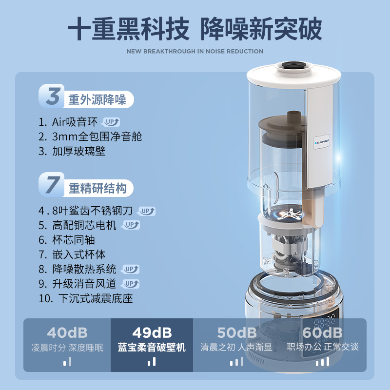 德国蓝宝柔音破壁机家用加热豆浆机小型全自动多功能料理机PB02S - 图1