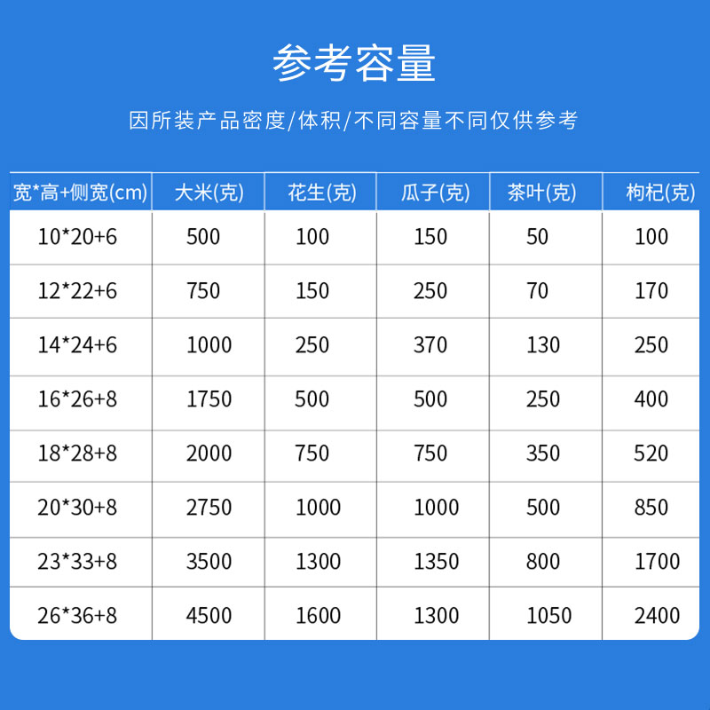 八边封自立袋透明手提密封袋子礼品自封袋笋干茶叶杂粮包装袋定制-图2