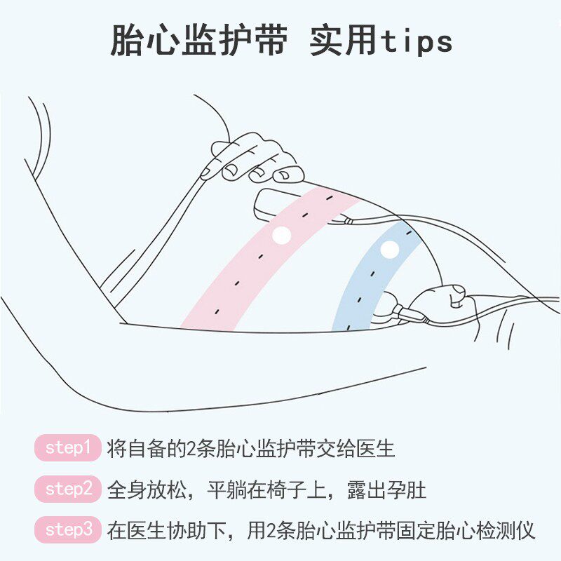 胎心监护带孕中晚期加长产检监测仪绑带1托腹孕妇专医用胎监带2条