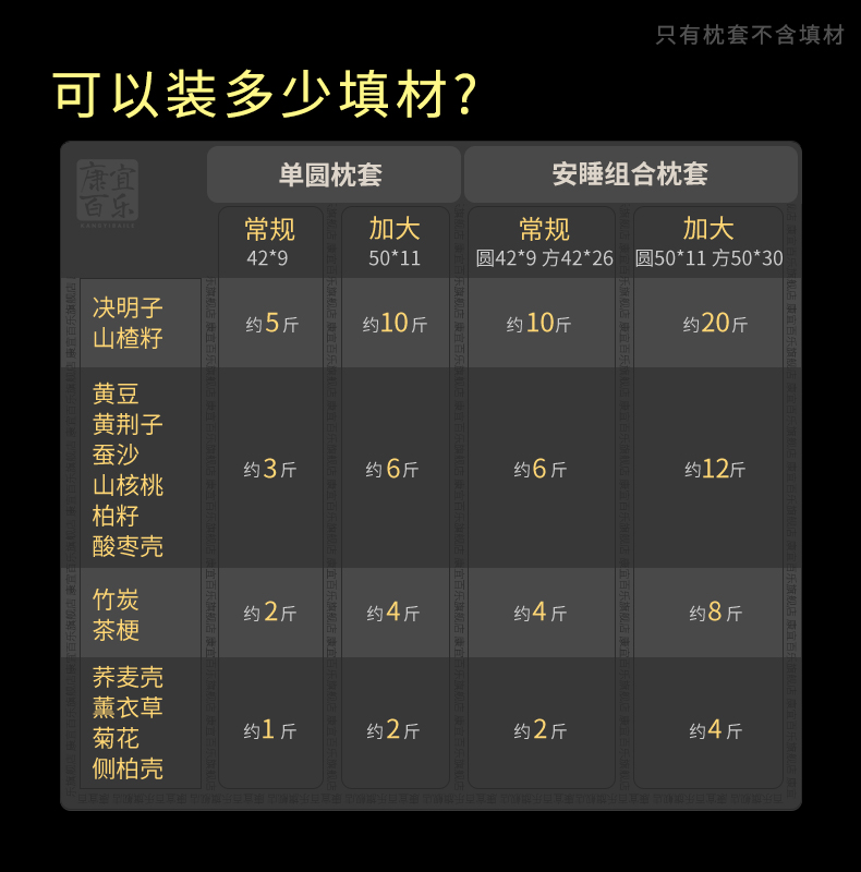 糖果护颈椎枕套不含芯圆柱形组合睡眠专用枕头艾草黄豆决明子荞麦 - 图3