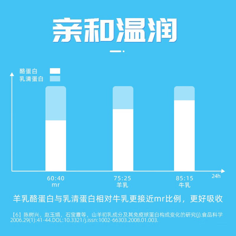 拜曼羊初乳大人儿童肠胃老人益生菌 biomission拜曼益生菌