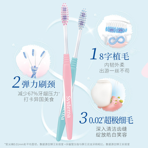 LION/狮王细齿洁口腔护理旅行装弹力super软毛牙刷樱花牙膏便携装 - 图1