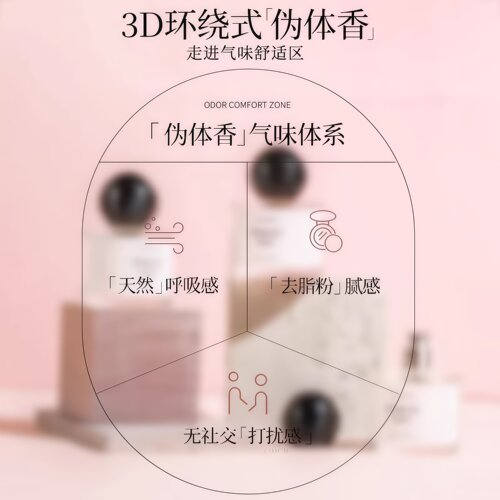 无人区玫瑰香水女士持久淡香正品官方旗舰小众留香超级雪松学生E3 - 图1